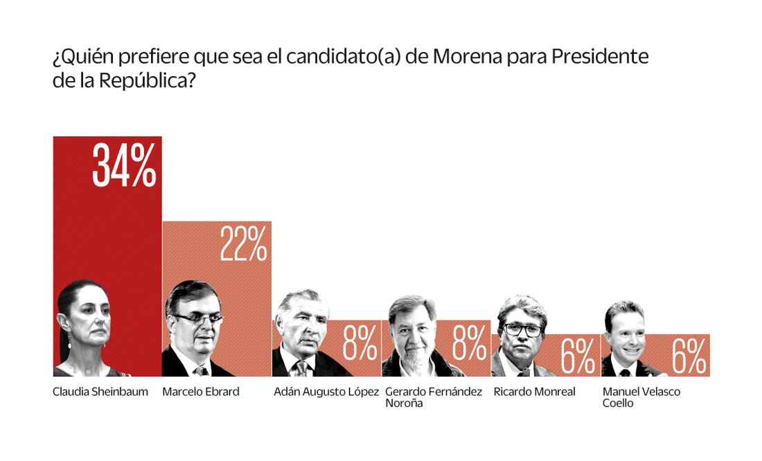 Así van los de la 4T