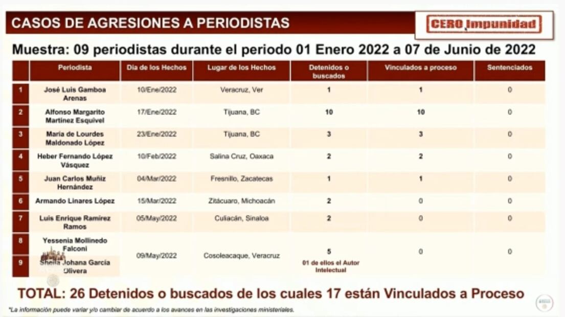 La mañanera de AMLO, 14 de junio, minuto a minuto 