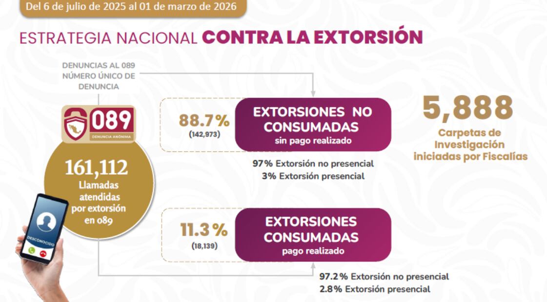 Estrategia Nacional de Seguridad 2026. Foto: especial
