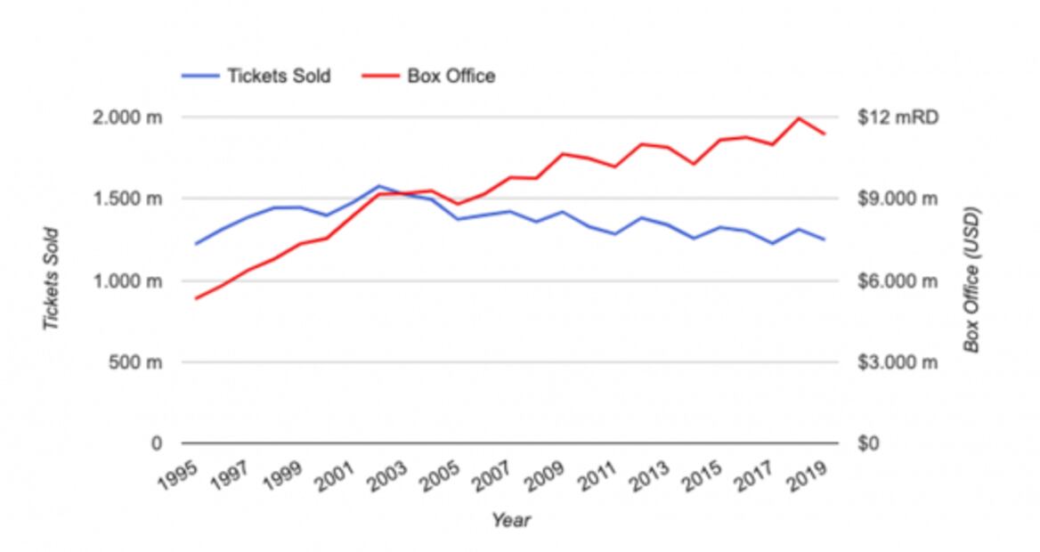 La Academia del Oscar se "doblega" ante Netflix y consumidores