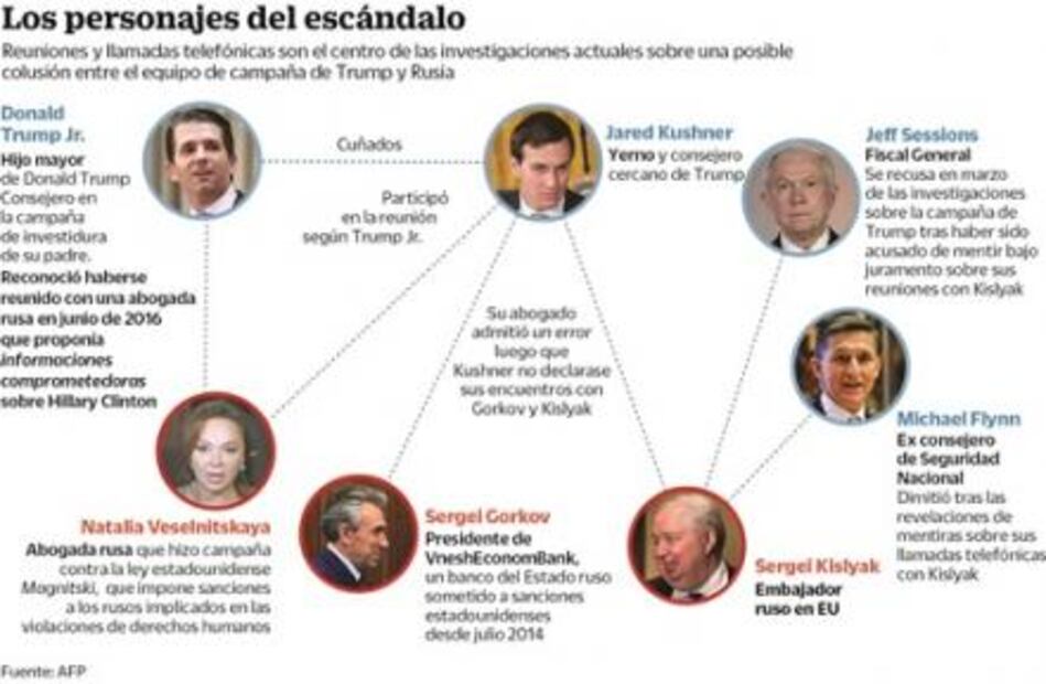Trump Jr. sabía que Rusia quería ayudar a su padre