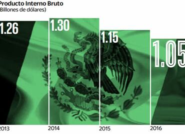 Entérate. ¿Qué piden México, EU y Canadá en la renegociación del TLCAN?