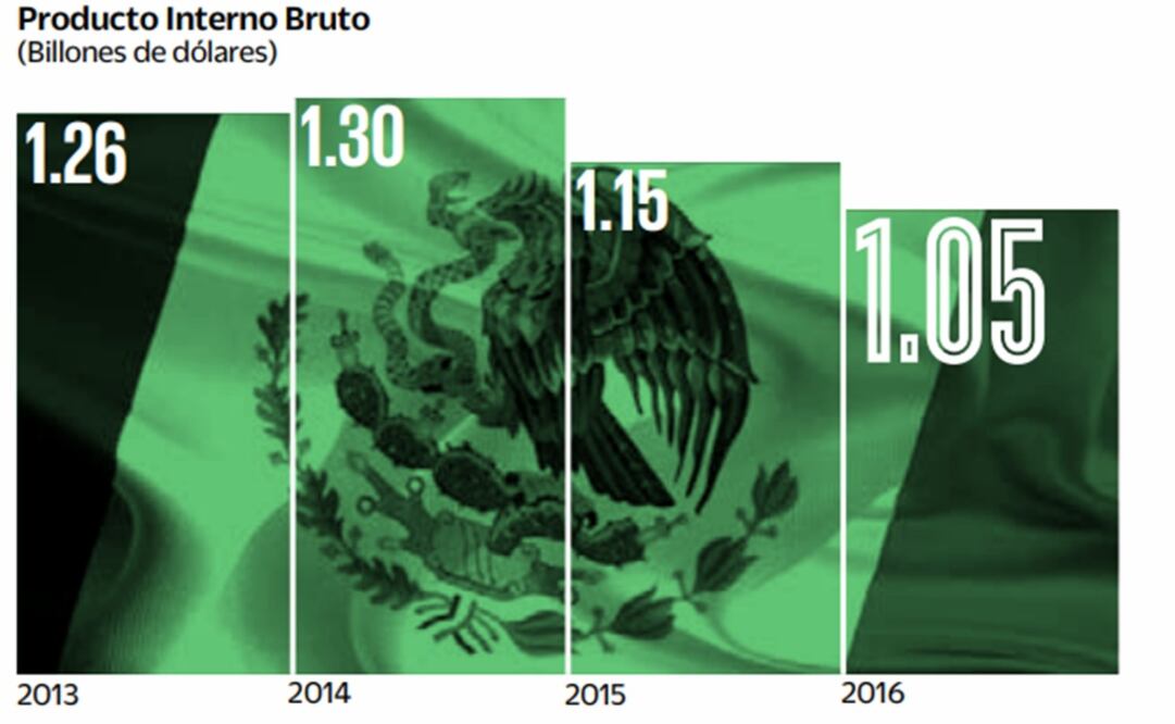 Aspecto del gráfico comparativo de EL UNIVERSAL