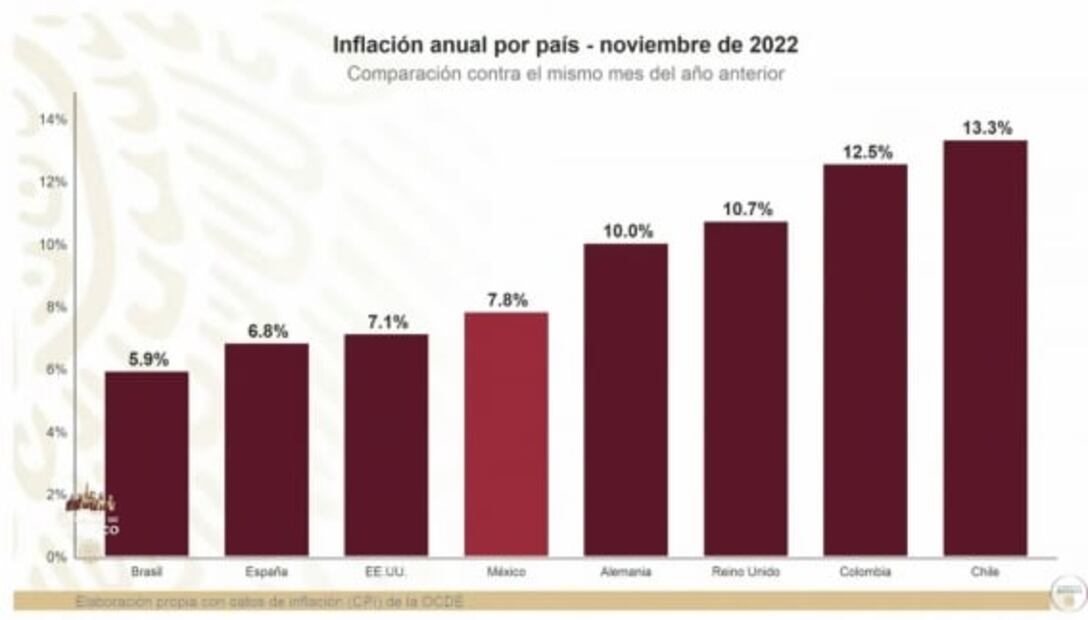 La mañanera de AMLO, 30 de diciembre, minuto a minuto 