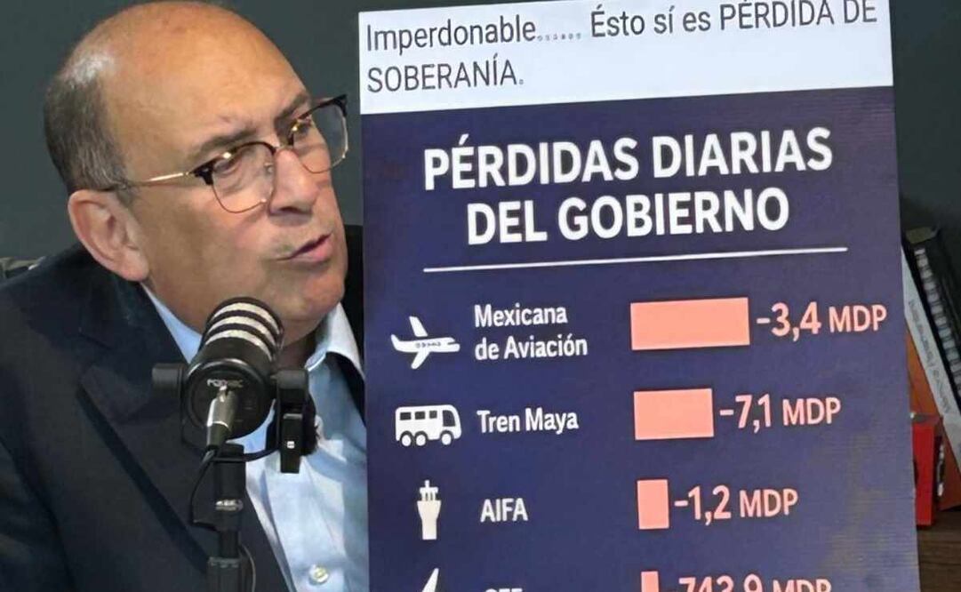 El diputado federal Rubén Moreira Valdez acusó a Morena de llevar a México al "fracaso económico". Foto: Especial