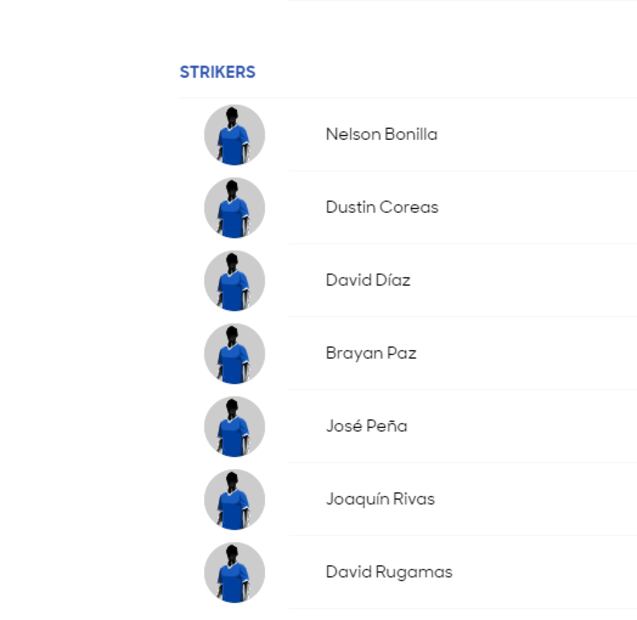 Conoce a los convocados de todas la selecciones de la Copa Oro