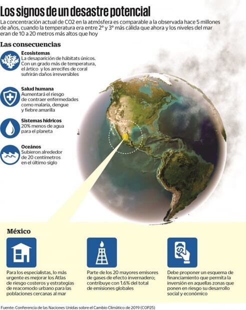 El pronóstico del caos: Dos grados más en 2050