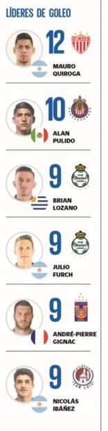 Alan Pulido, el mexicano que pelea por el título de goleo