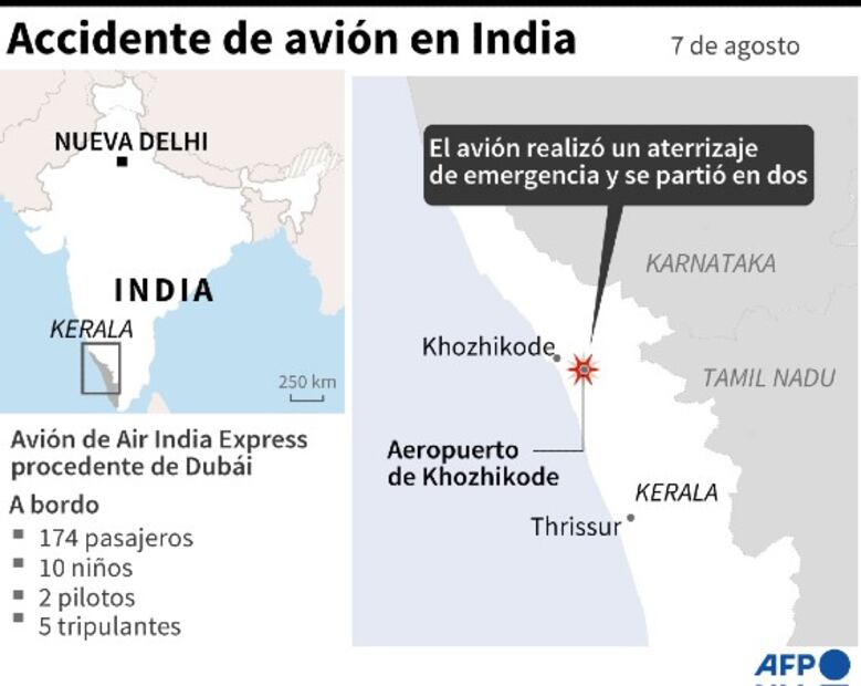 Avión aterrizó y se partió a la mitad en la India