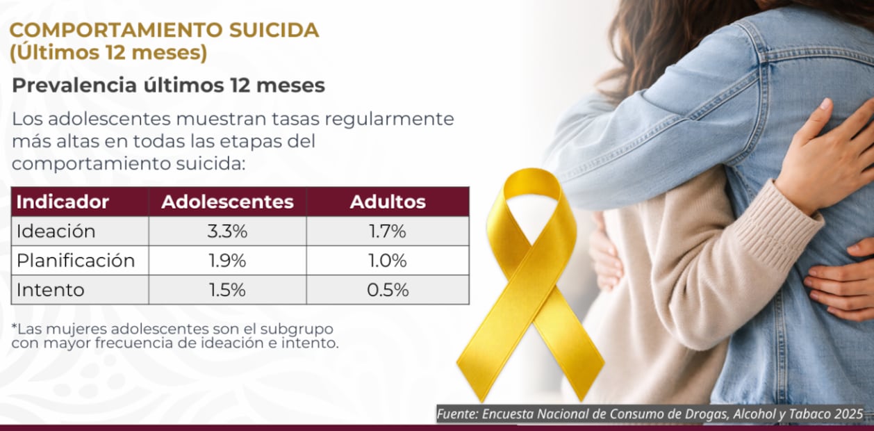 Encuesta Nacional de Consumo de Drogas, Alcohol y Tabaco 2025. Foto: Especial