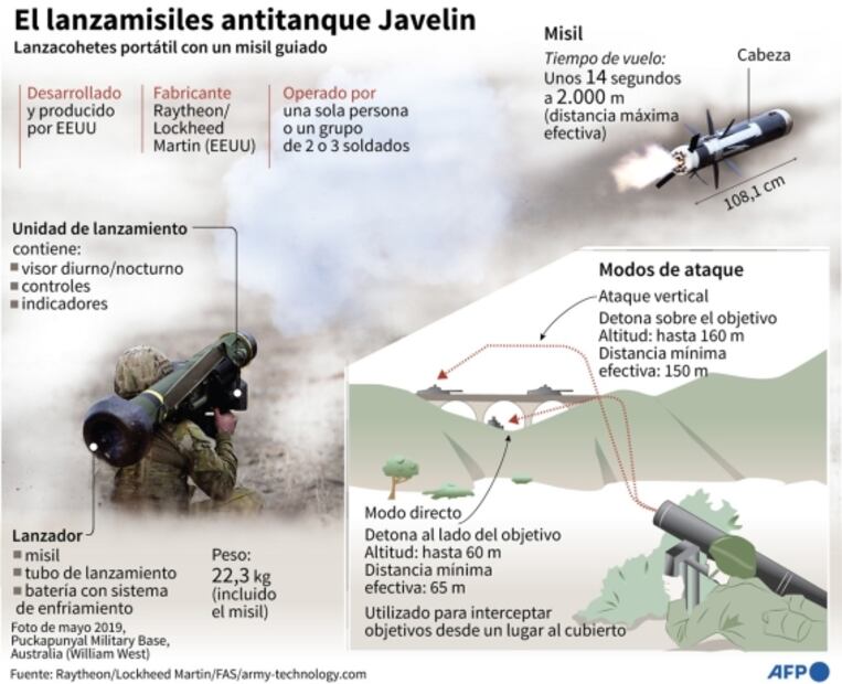 "Santa Javelin", el lanzamisiles protector de los ucranianos