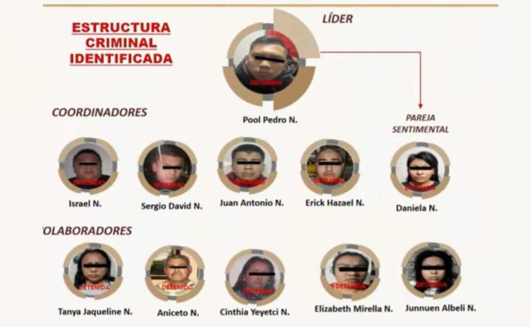 Foto: Especial/El Universal