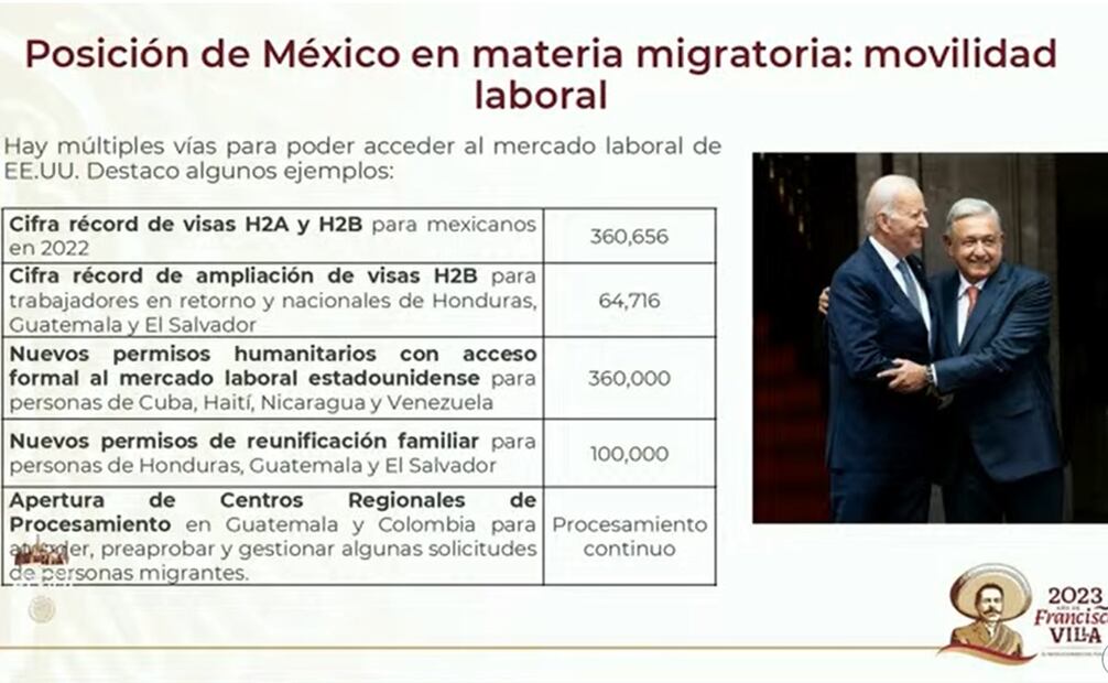 Marcelo Ebrard presenta acciones en favor de los migrantes que van a EU. Foto: Captura de pantalla