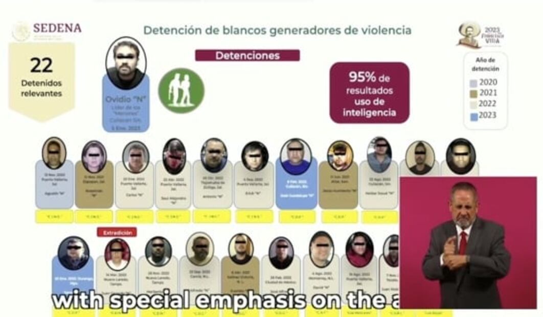 Se presumirá detención de Ovidio Guzmán, hijo de “El Chapo”, en campaña en EU: AMLO