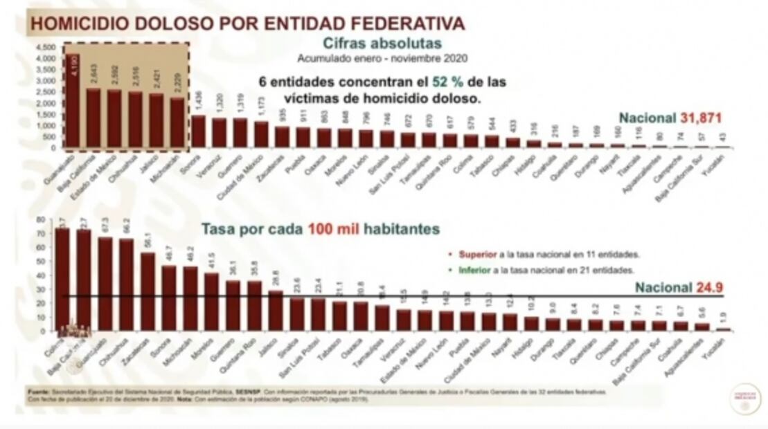 La mañanera de AMLO, 18 de diciembre, minuto a minuto