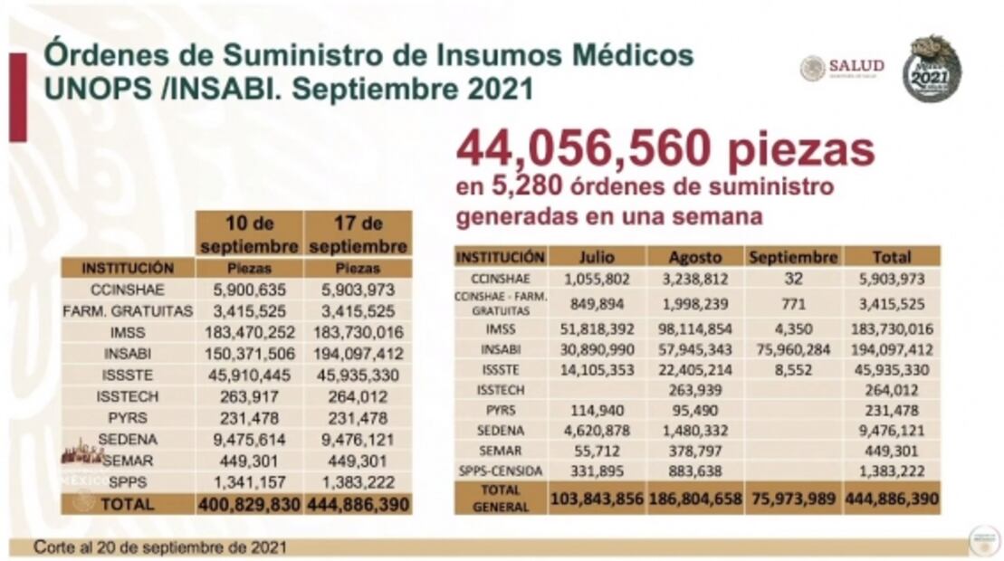 La mañanera de AMLO, 21 de septiembre, minuto a minuto