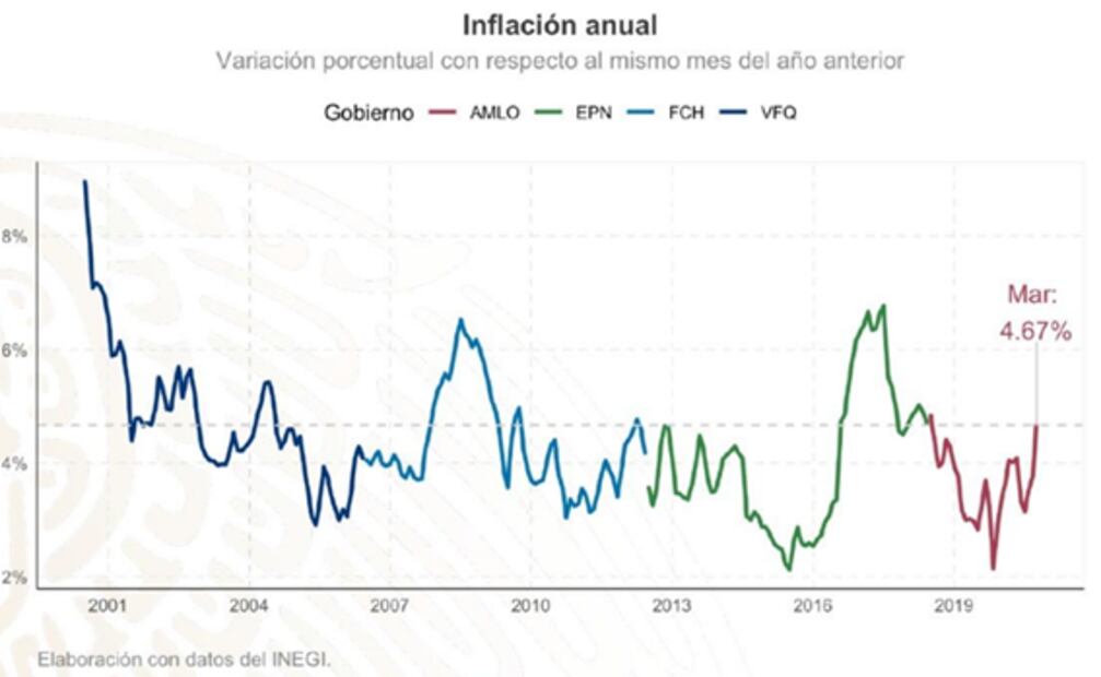 Inflación es un asunto "transitorio": AMLO