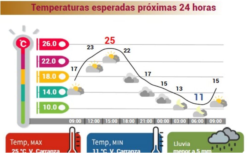 Clima CDMX