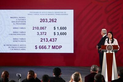 Gobierno entrega 625.3 mdp para niños en lugar de estancias infantiles