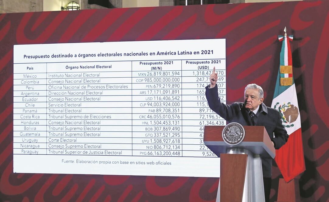 El presidente Andrés Manuel López Obrador advirtió que Hacienda no otorgará recursos adicionales al INE para la revocación de mandato. Foto: Diego Simón Sánchez. EL UNIVERSAL
