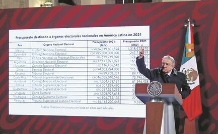 “Consejeros del INE son vistos como ambiciosos”