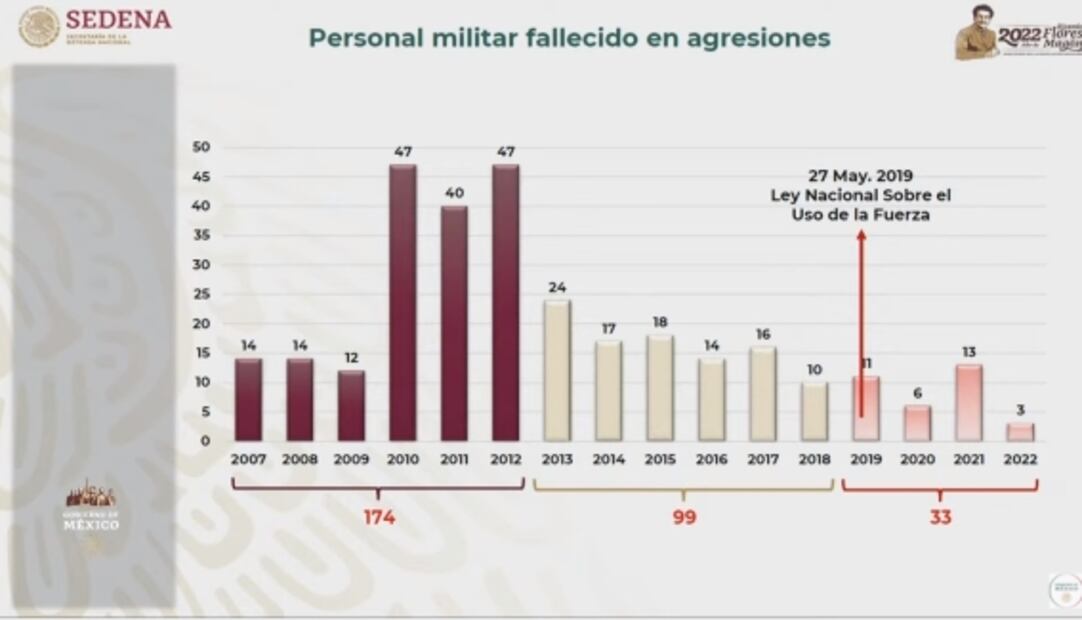 La mañanera de AMLO, 23 de mayo, minuto a minuto