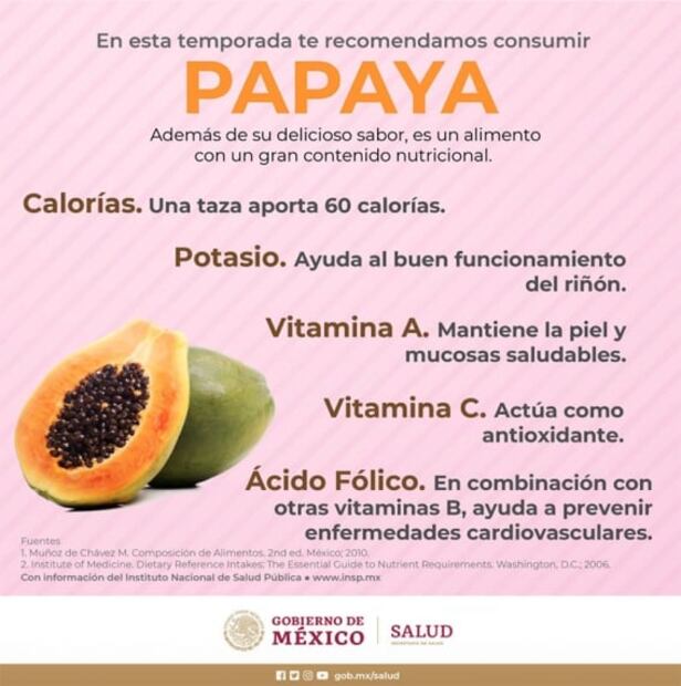 Qué aporta una rebanada de papaya en el desayuno