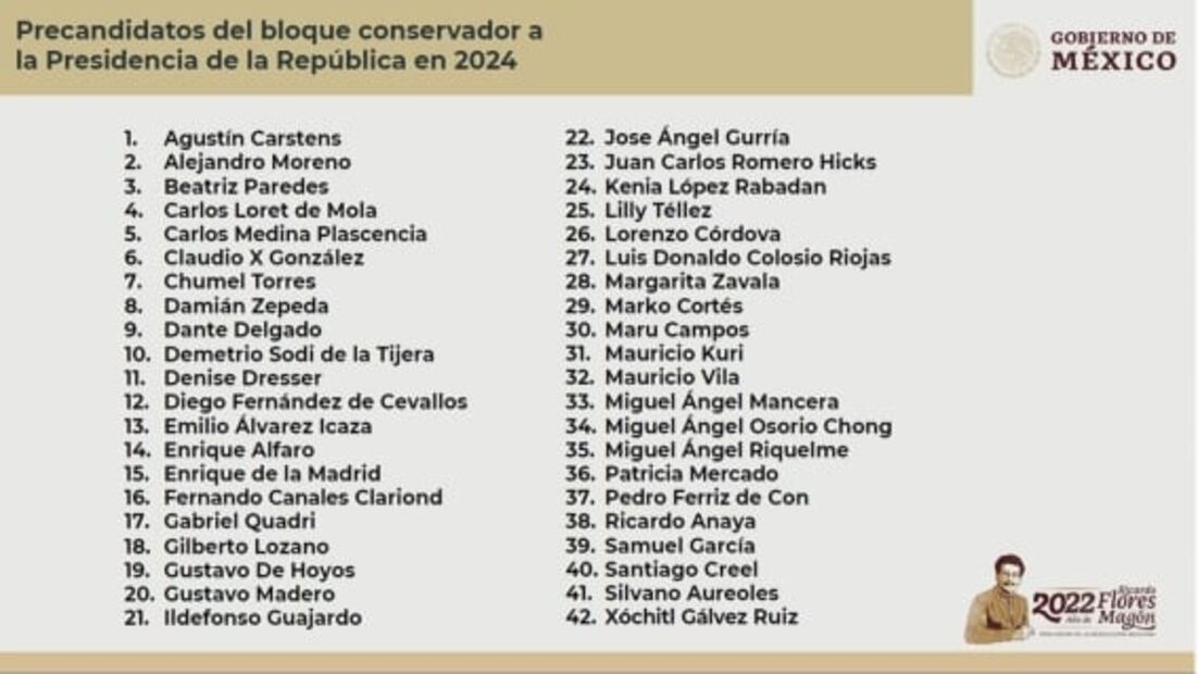 Ellos son los “precandidatos” de la lista de AMLO que sí quieren llegar a la Presidencia