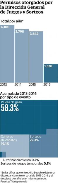 Ludopatía. La adicción a perderlo todo