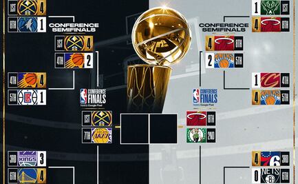 NBA Playoffs: Estos son los días y horarios para las Finales de Conferencia