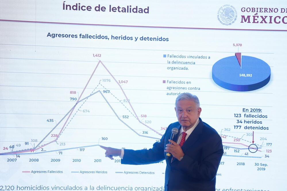 Foto: Berenice Fregoso