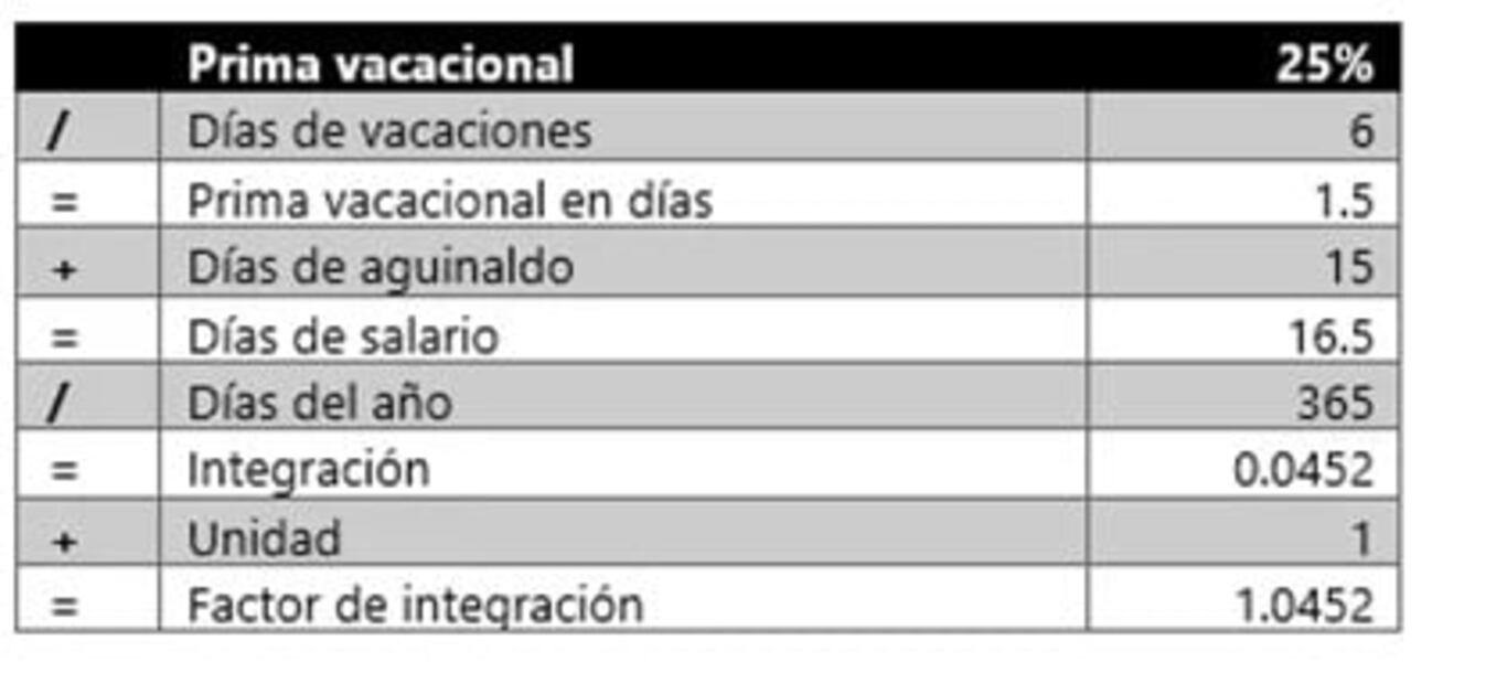 Más días de vacaciones: su impacto en la productividad y en las finanzas de las empresas