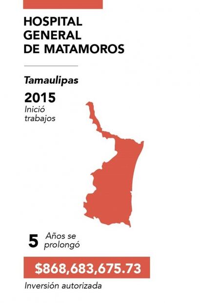 Estados del noreste, con obras hospitalarias paradas desde hace seis años