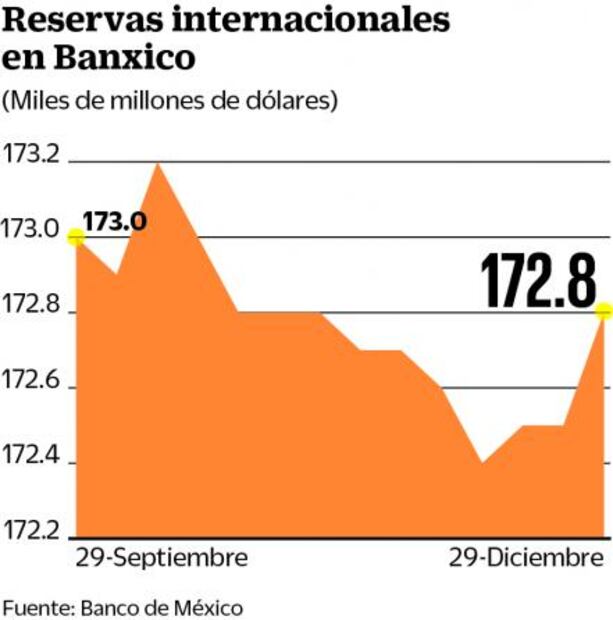 Inversionistas, atentos a la inflación en 2017