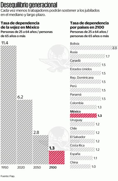 Prevén que un trabajador “mantenga” a un jubilado