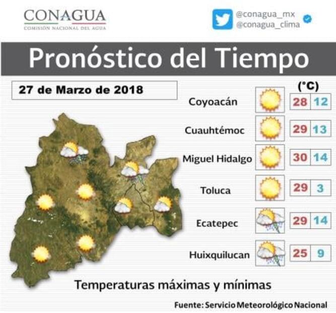 Prevén hasta 30 grados y tarde lluviosa en CDMX