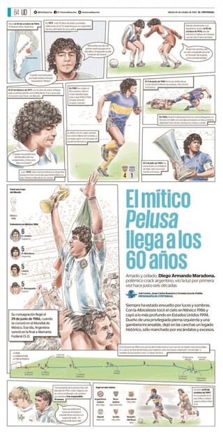 Infografía de EL UNIVERSAL recibe 4 premios SND