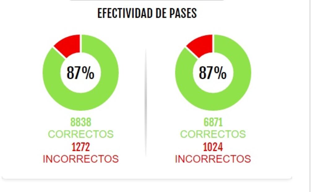 Atlético de Madrid vs Valladolid, resultado y estadísticas del partido