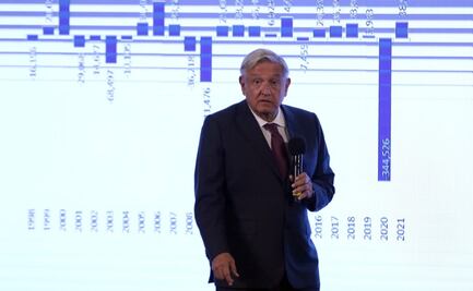 AMLO anuncia que dará clases sobre acciones de resistencia civil pacífica