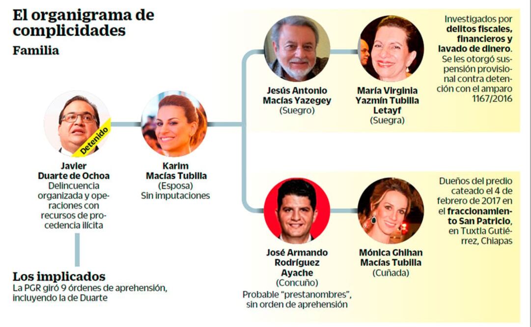 Fuente: PGR y elaboración propia