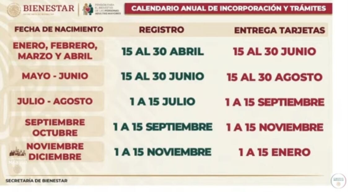 La mañanera de AMLO, 31 de enero, minuto a minuto