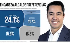 Lidera ‘Felifer’ Macías carrera del PAN a la gubernatura