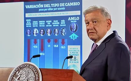 AMLO asegura que aunque hay “inestabilidad financiera” su gobierno es el único que no ha devaluado el peso