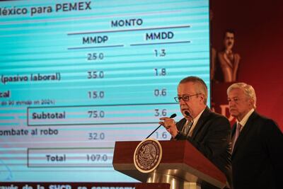 AMLO anuncia paquete de 107 mil millones para Pemex