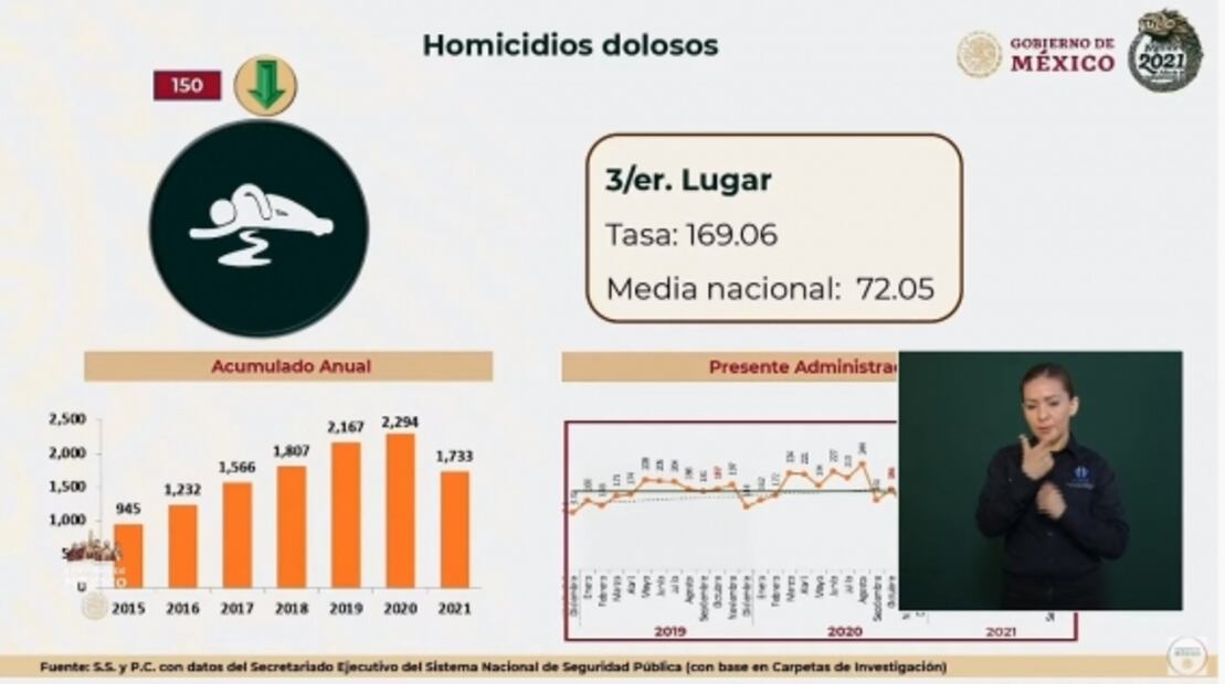 La mañanera de AMLO, 10 de diciembre, minuto a minuto