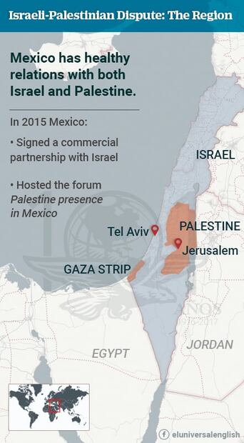 Mexico and the Israeli-Palestinian Dispute