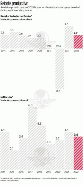Ven a política interna como limitante del PIB