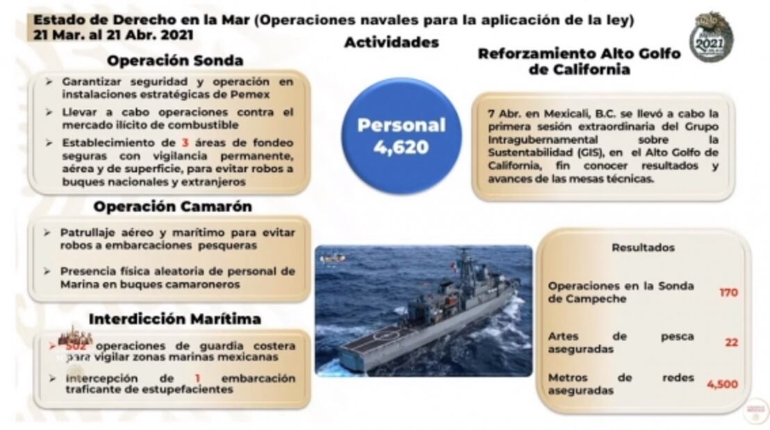 La mañanera de AMLO, 21 de abril, minuto a minuto