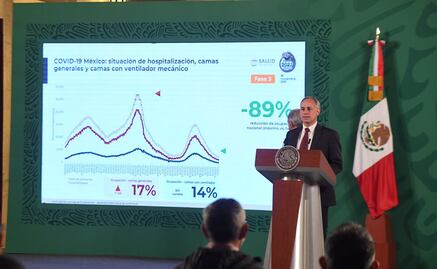 México, con capacidad de reconversión hospitalaria ante posible cuarta ola de Covid: López-Gatell