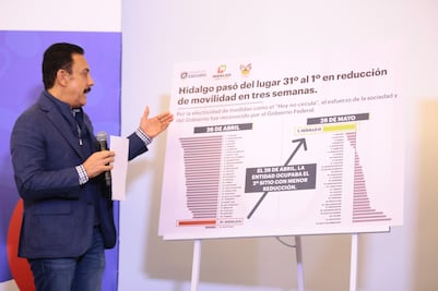 Hidalgo, primer lugar nacional en la reducción de la movilidad: Omar Fayad